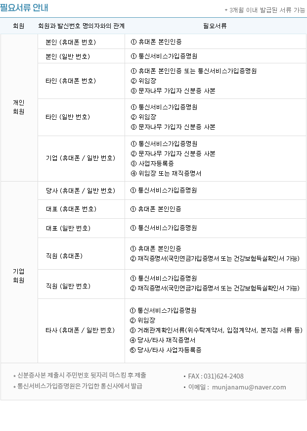 서류안내